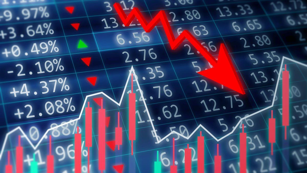 Las ADRs se derrumban hasta 6,4% en Wall Street y el riesgo país vuelve a superar los 700 puntos