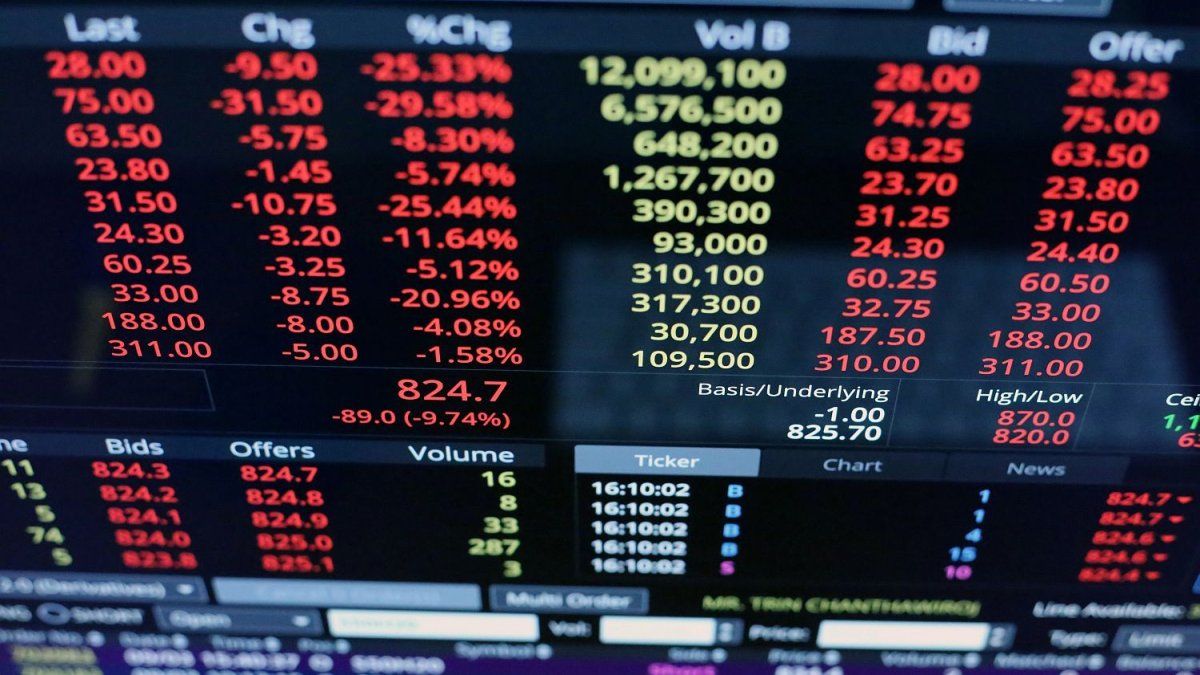 Los ADRs retroceden más de 3% y el S&P Merval cae por debajo de los 2.000 puntos